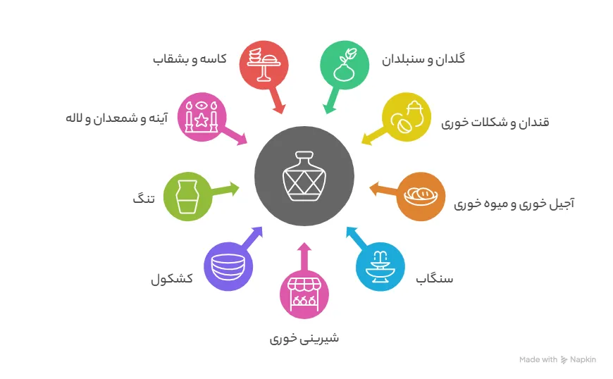 استفاده از فیروزه کوبی در دکوراسیون